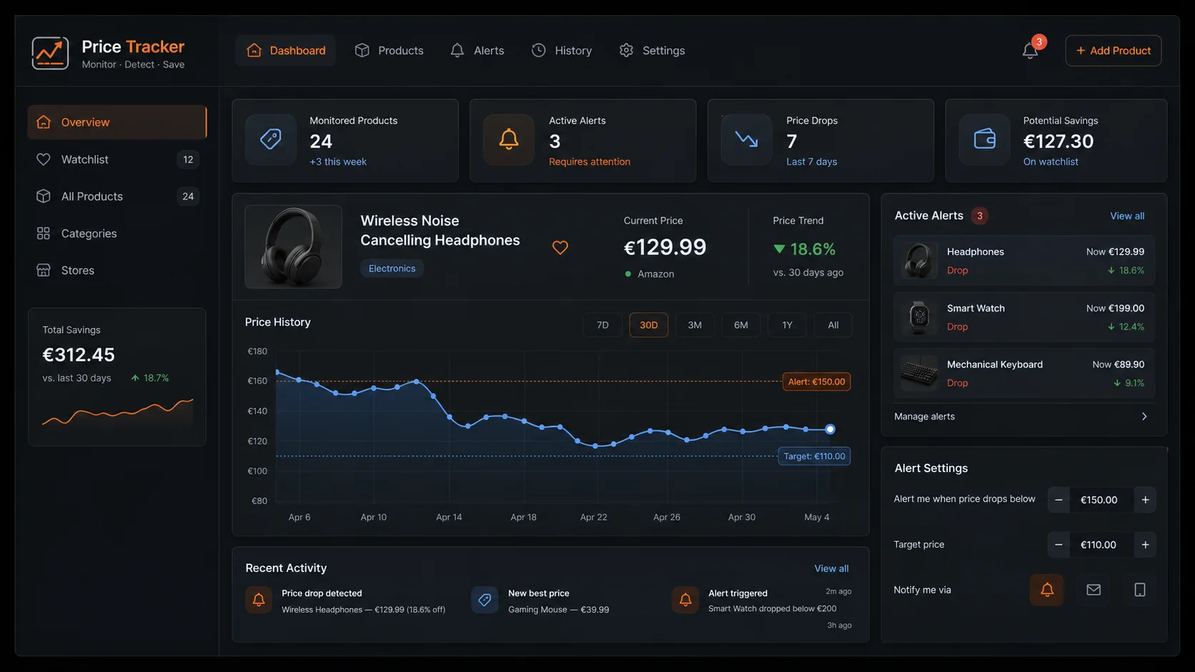 Dashboard de Price Tracker con historial de precios, alertas activas y seguimiento de productos